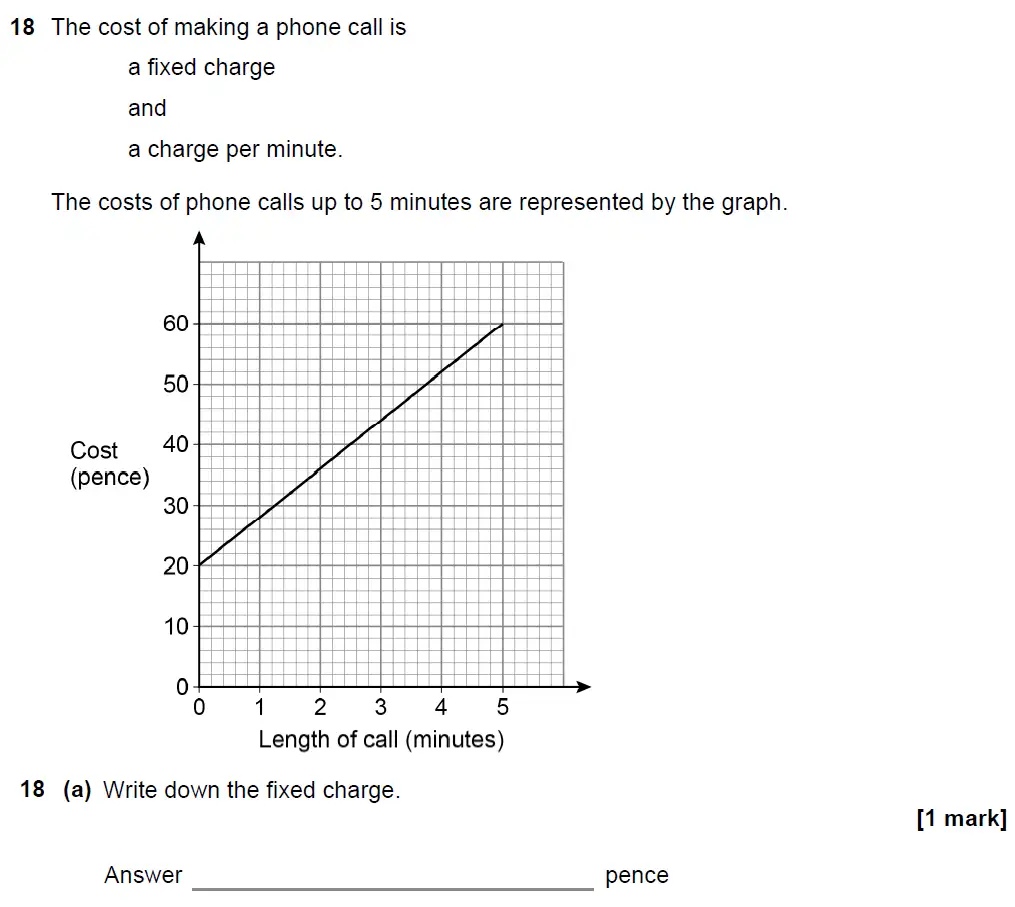 Question 21 - GCSE AQA Foundation Maths Past Paper 1 (Non-Calculator) - November 2021