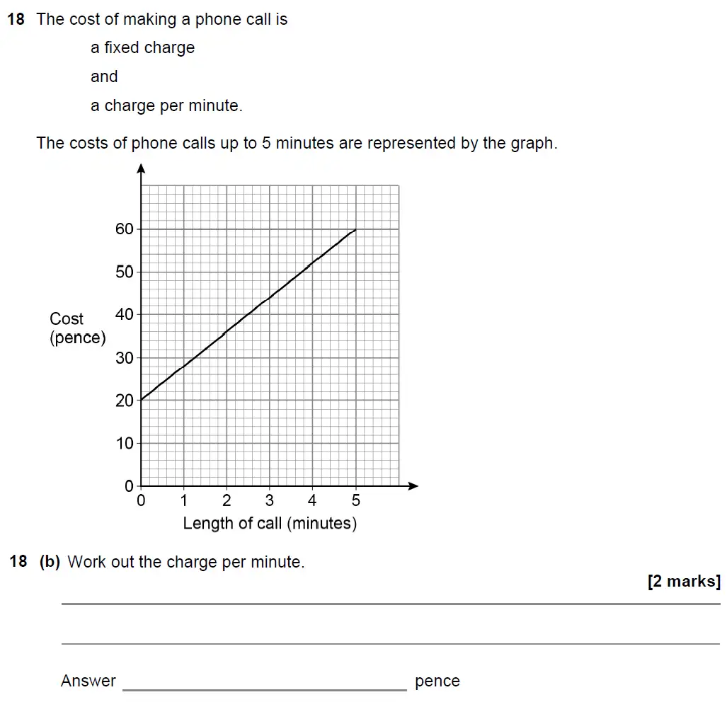 Question 22 - GCSE AQA Foundation Maths Past Paper 1 (Non-Calculator) - November 2021