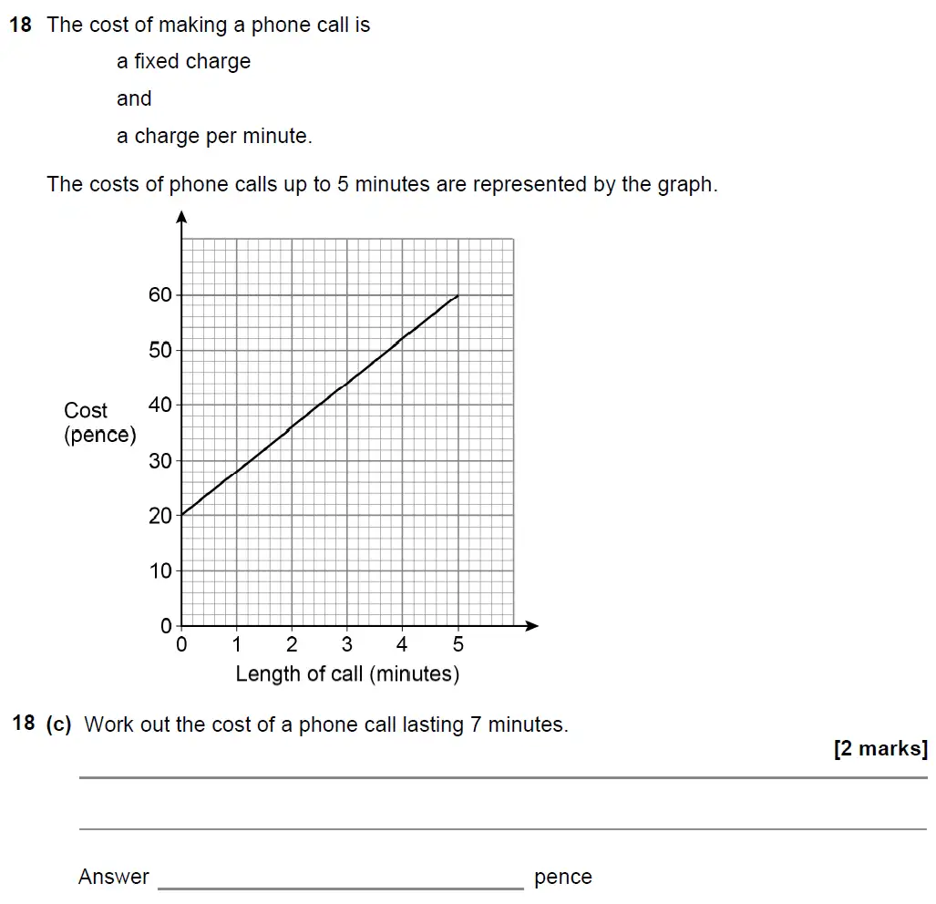 Question 23 - GCSE AQA Foundation Maths Past Paper 1 (Non-Calculator) - November 2021