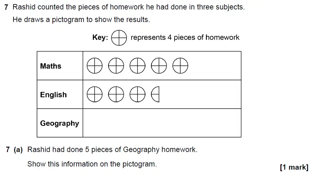 Question 7 - GCSE AQA Foundation Maths Past Paper 1 (Non-Calculator) - November 2021
