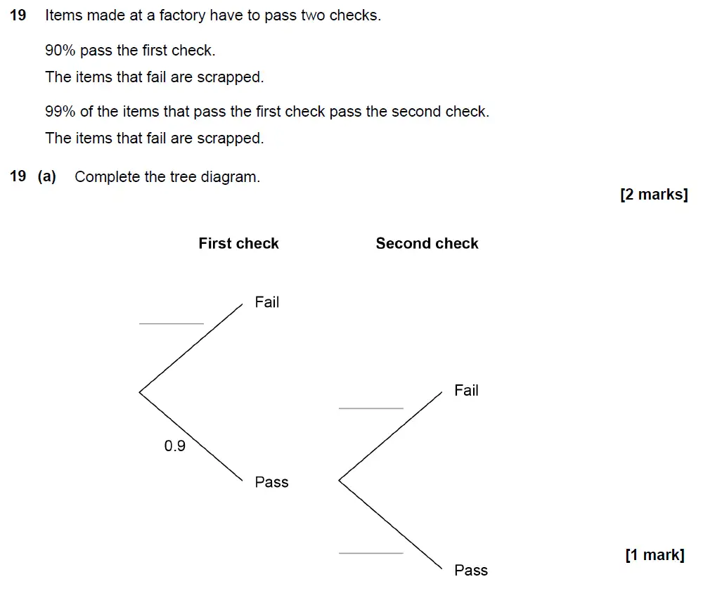 Question 23 - GCSE AQA Higher Maths Past Paper 1 (Non-Calculator) - November 2021
