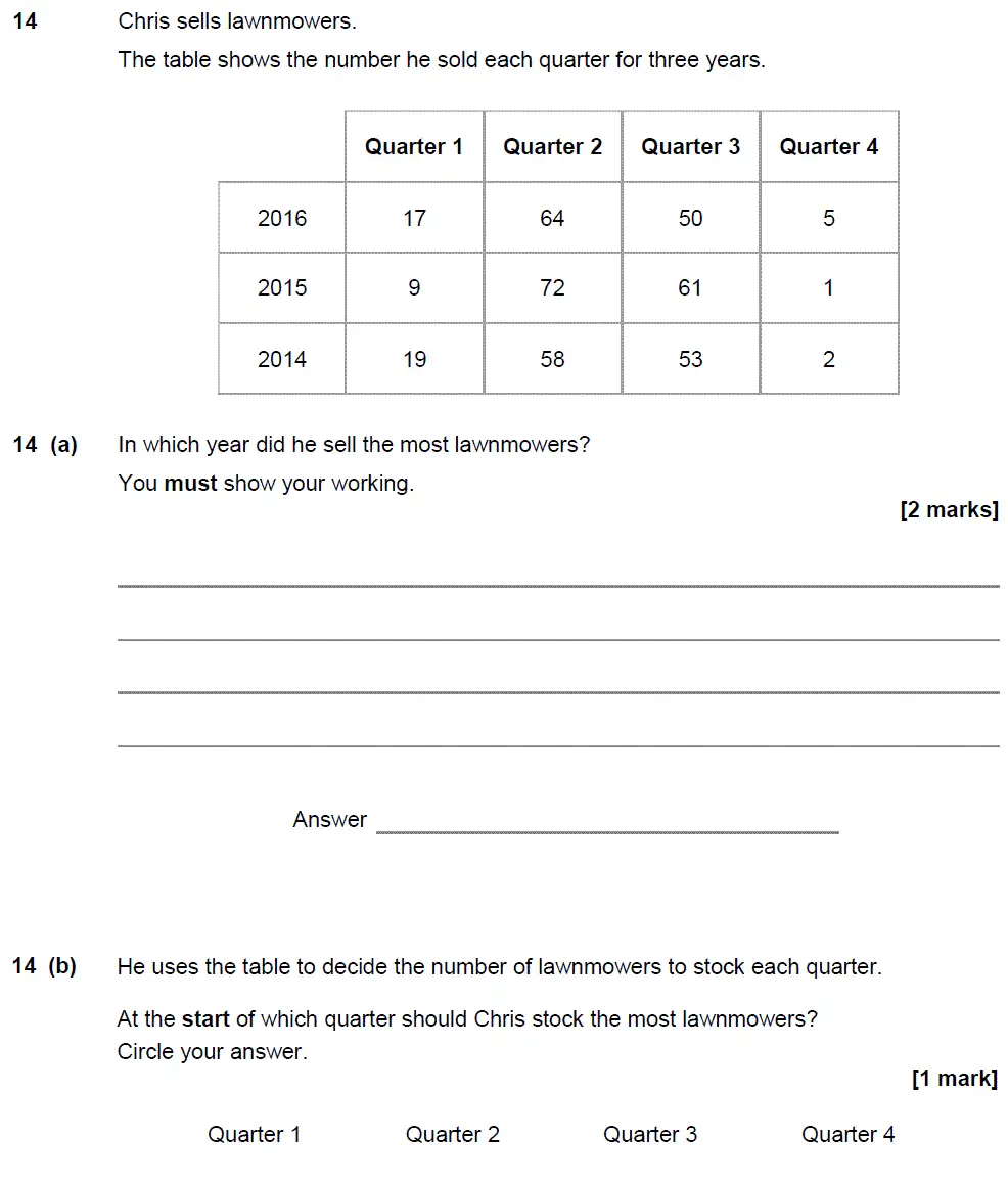Question 14 - GCSE AQA Foundation Maths Past Paper 2 (Calculator) - November 2017