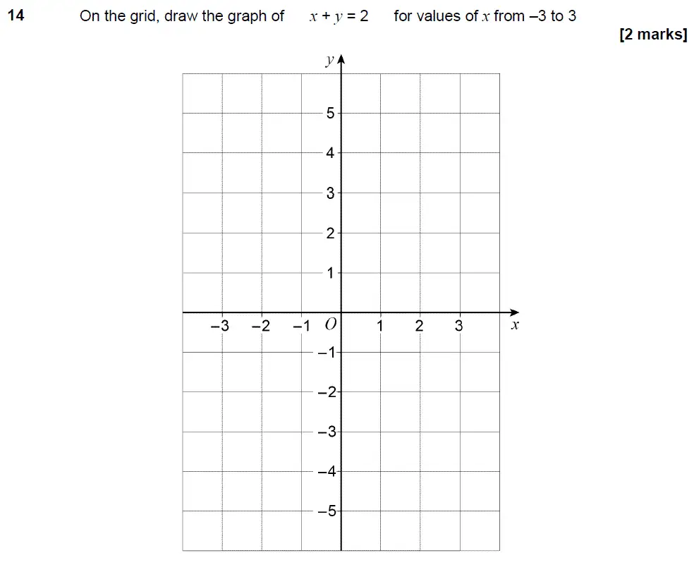 Question 14 - GCSE AQA Foundation Maths Past Paper 1 (Non-Calculator) - November 2017
