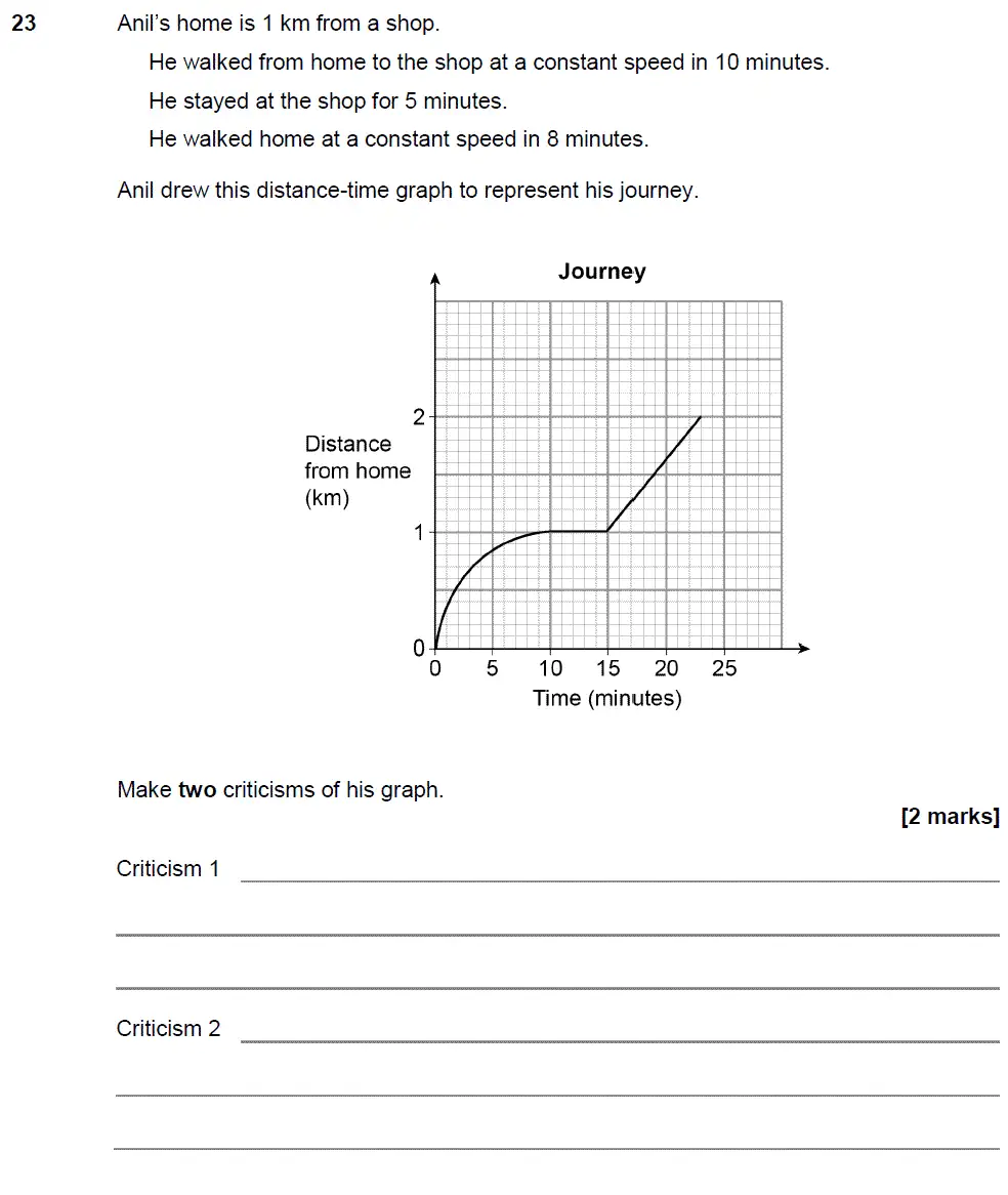 Question 23 - GCSE AQA Foundation Maths Past Paper 1 (Non-Calculator) - November 2017