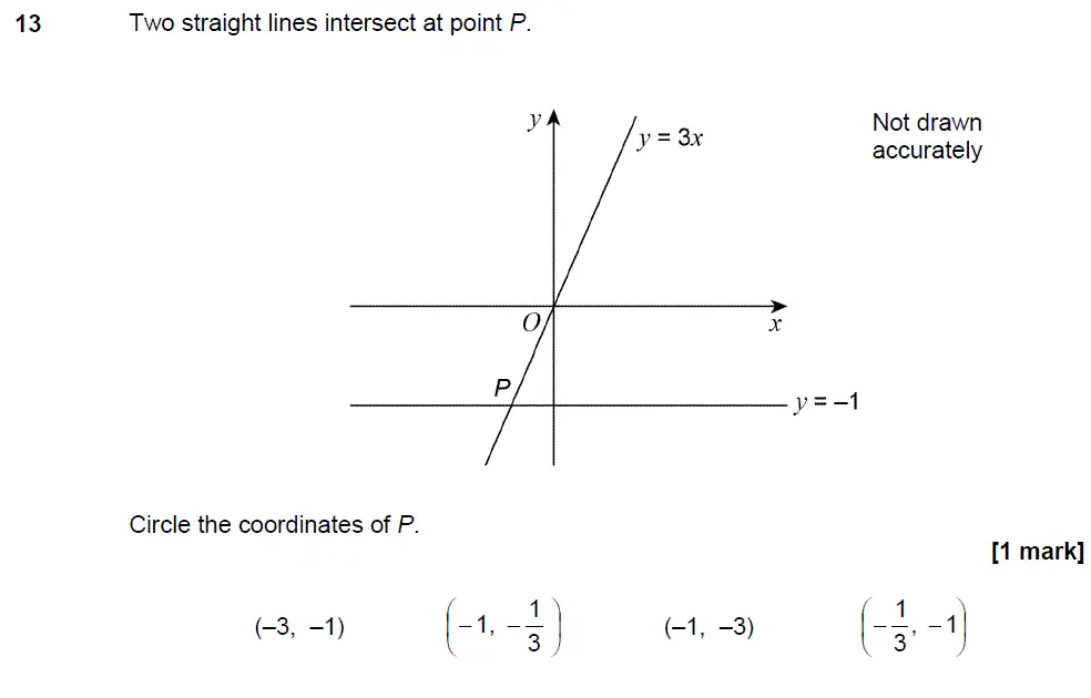 Question 13 - GCSE AQA Higher Maths Past Paper 2 (Calculator) - November 2017