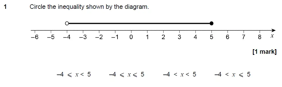 Question 1 - GCSE AQA Higher Maths Past Paper 3 (Calculator) - November 2017