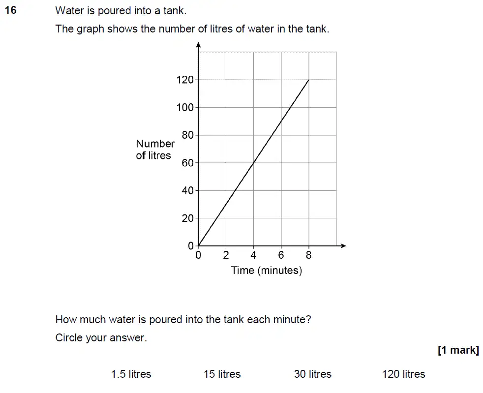Question 19 - GCSE AQA Higher Maths Past Paper 1 (Non-Calculator) - June 2017