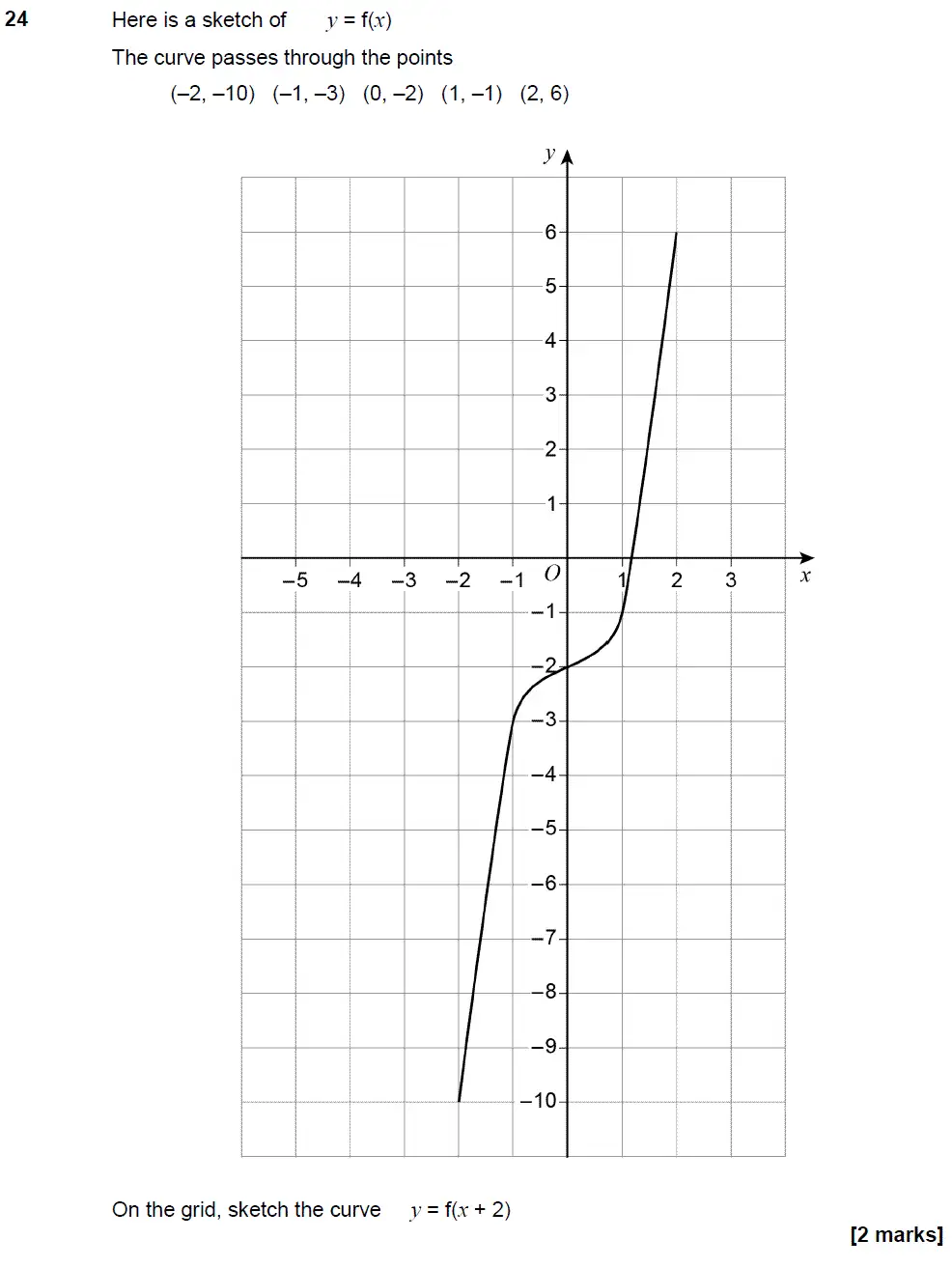 Question 25 - GCSE AQA Higher Maths Past Paper 2 (Calculator) - November 2018