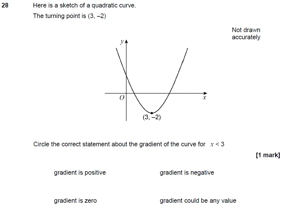 Question 28 - GCSE AQA Higher Maths Past Paper 3 (Calculator) - November 2018