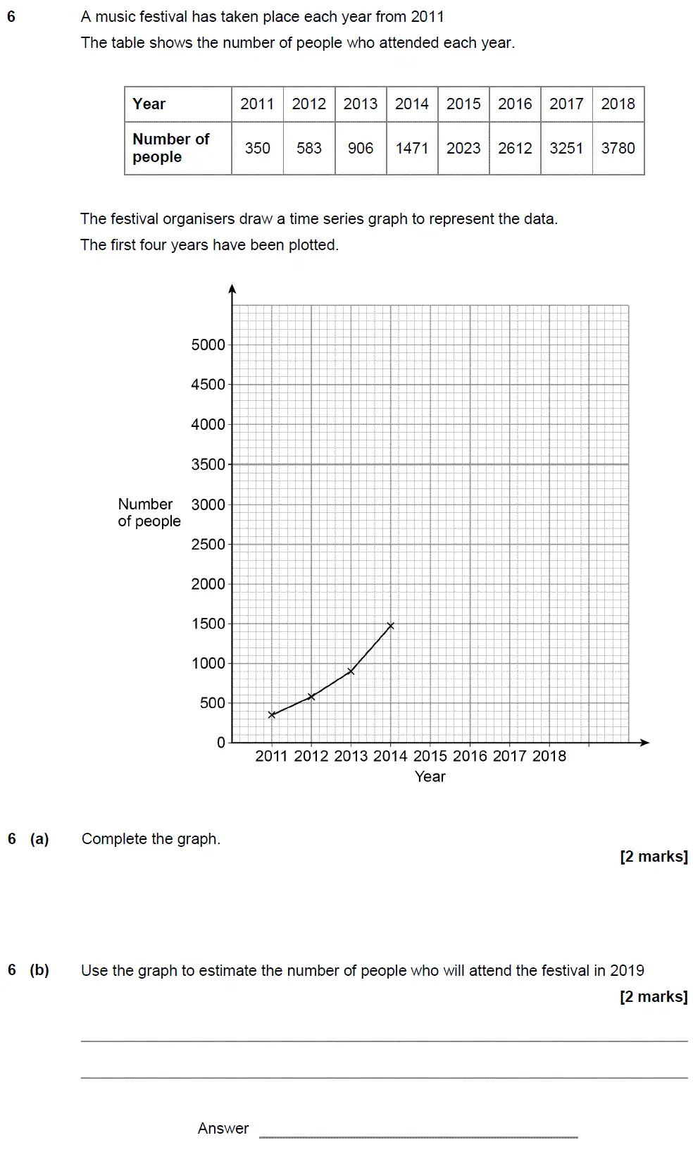 Question 6 - GCSE AQA Higher Maths Past Paper 3 (Calculator) - November 2018