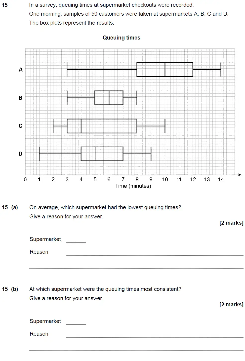 Question 15 - GCSE AQA Higher Maths Past Paper 1 (Non-Calculator) - November 2018