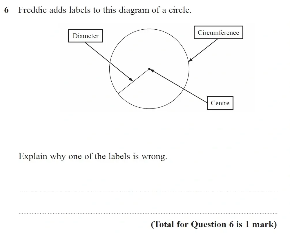 Question 06 - GCSE Edexcel Foundation Maths Past Paper 1 June 2023