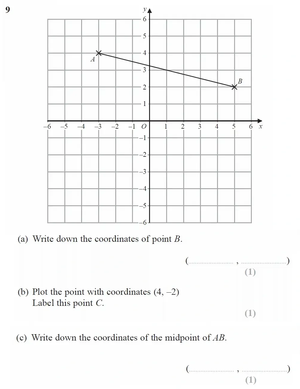 Question 09(a,b,c) - GCSE Edexcel Foundation Maths Past Paper 1 June 2023