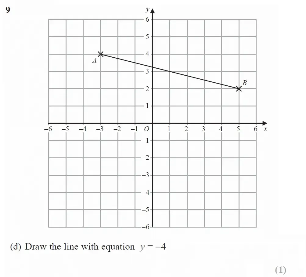 Question 09(d) - GCSE Edexcel Foundation Maths Past Paper 1 June 2023