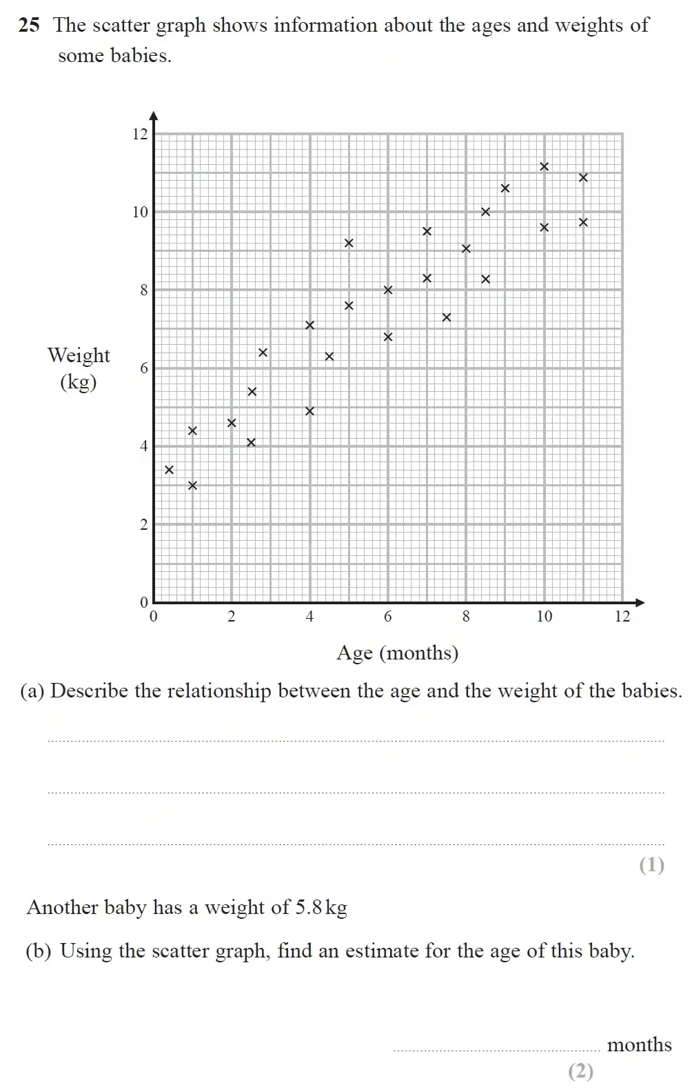 Question 25(a,b) - GCSE Edexcel Foundation Maths Past Paper 1 June 2023