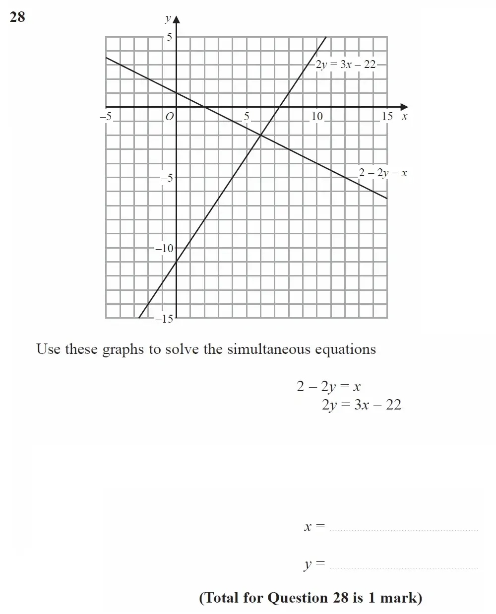 Question 28 - GCSE Edexcel Foundation Maths Past Paper 1 June 2023