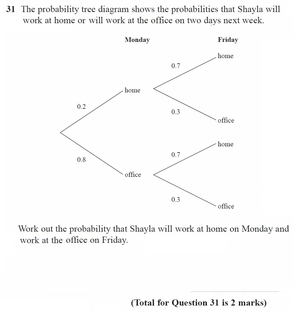 Question 31 - GCSE Edexcel Foundation Maths Past Paper 1 June 2023