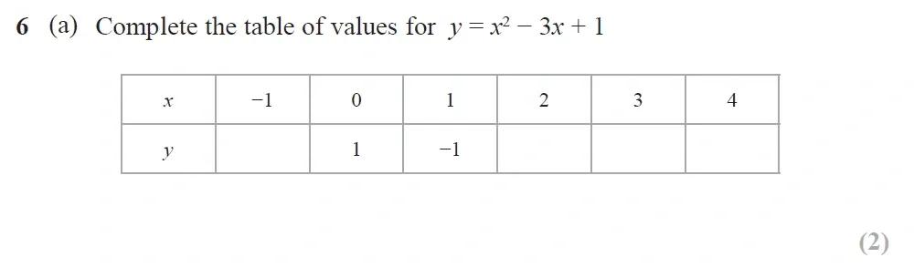 Question 06(a) - GCSE Edexcel Higher Maths Past Paper 1 (Non-Calculator) - June 2022