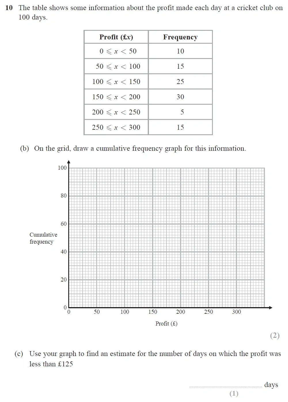Question 10(b, c) - GCSE Edexcel Higher Maths Past Paper 1 (Non-Calculator) - June 2022