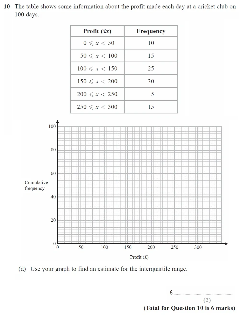 Question 10(d) - GCSE Edexcel Higher Maths Past Paper 1 (Non-Calculator) - June 2022