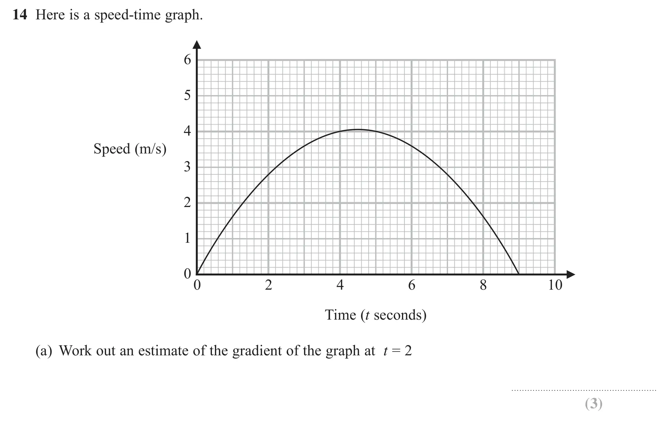 Question 14(a) - GCSE Edexcel Higher Maths Past Paper 1 (Non-Calculator) - June 2022