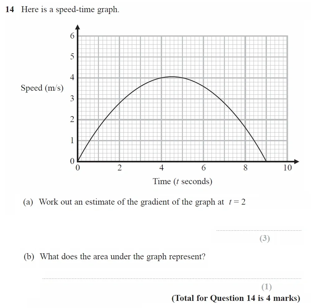 Question 14(a, b) - GCSE Edexcel Higher Maths Past Paper 1 (Non-Calculator) - June 2022