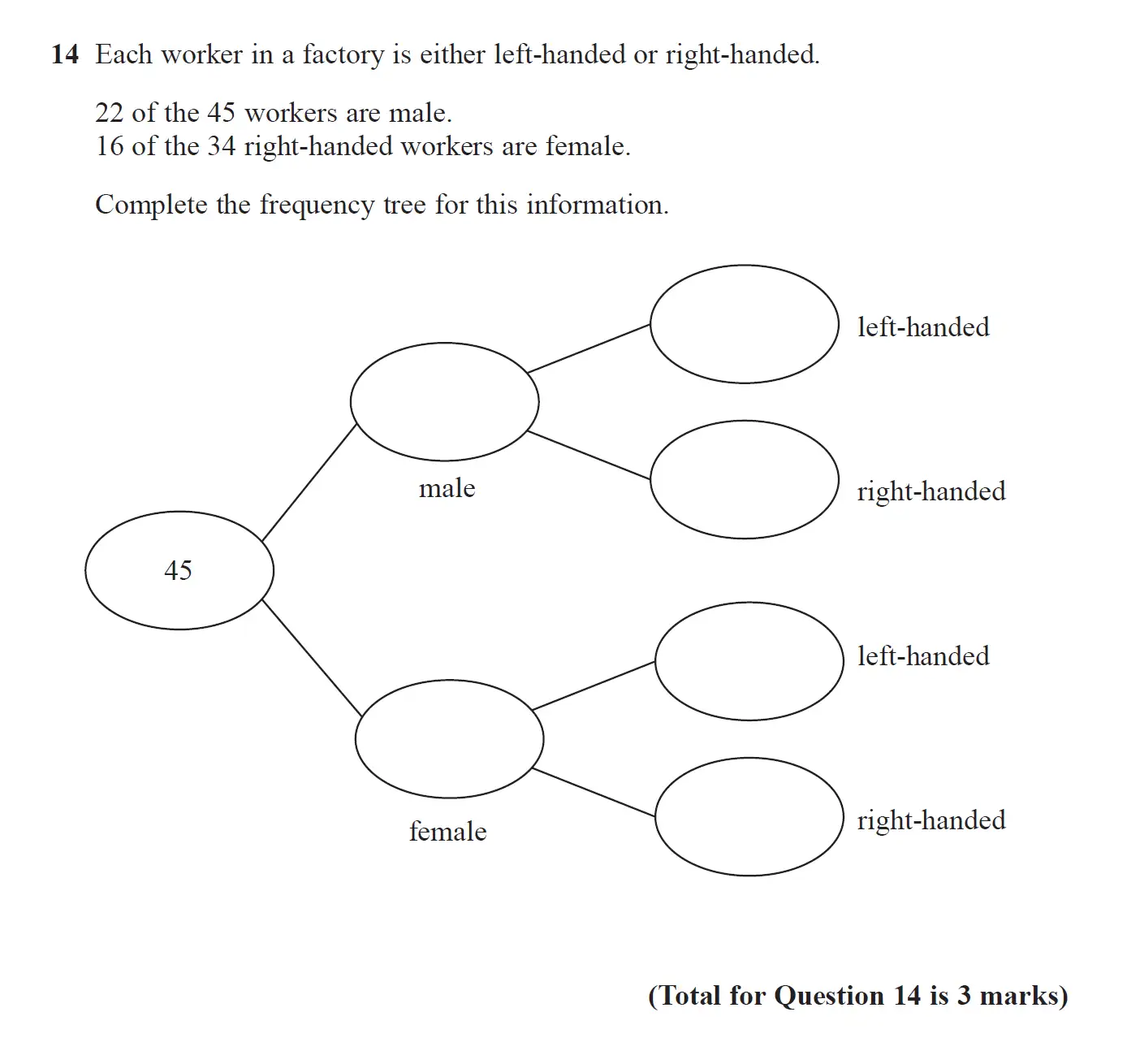 Question 14 - GCSE Edexcel Foundation Maths Past Paper 2 (Calculator) - June 2018