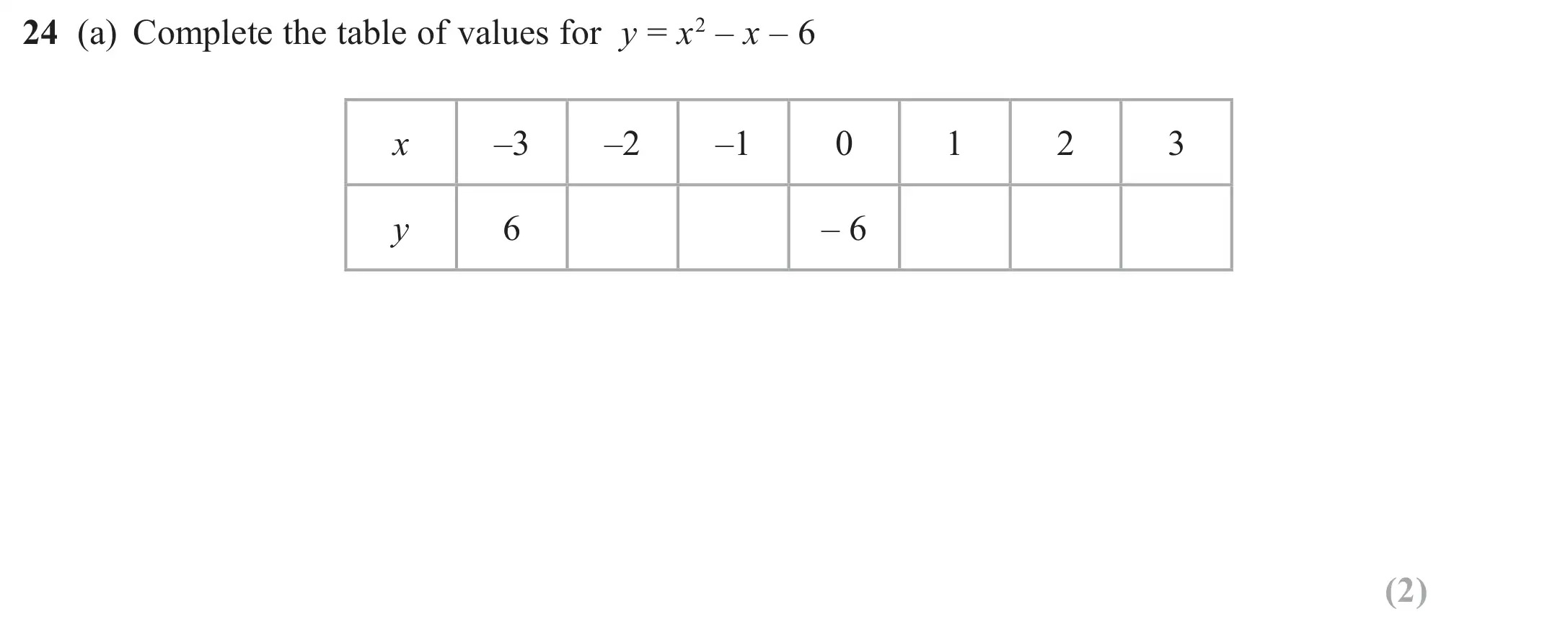 Question 24(a) - GCSE Edexcel Foundation Maths Past Paper 2 (Calculator) - June 2018