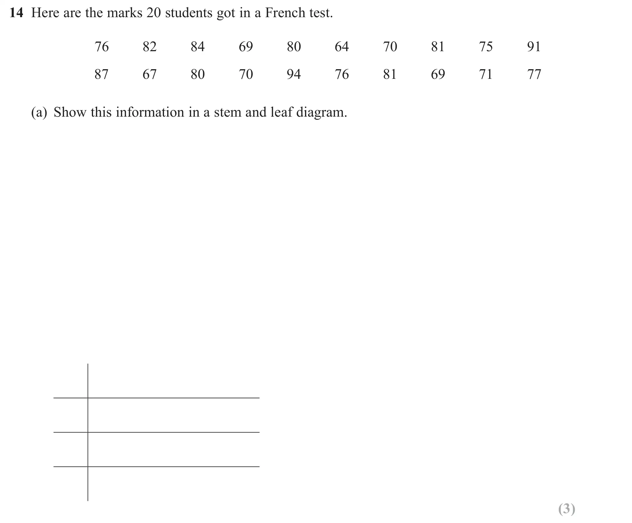 Question 14(a) - GCSE Edexcel Foundation Maths Past Paper 3 (Calculator) - June 2018
