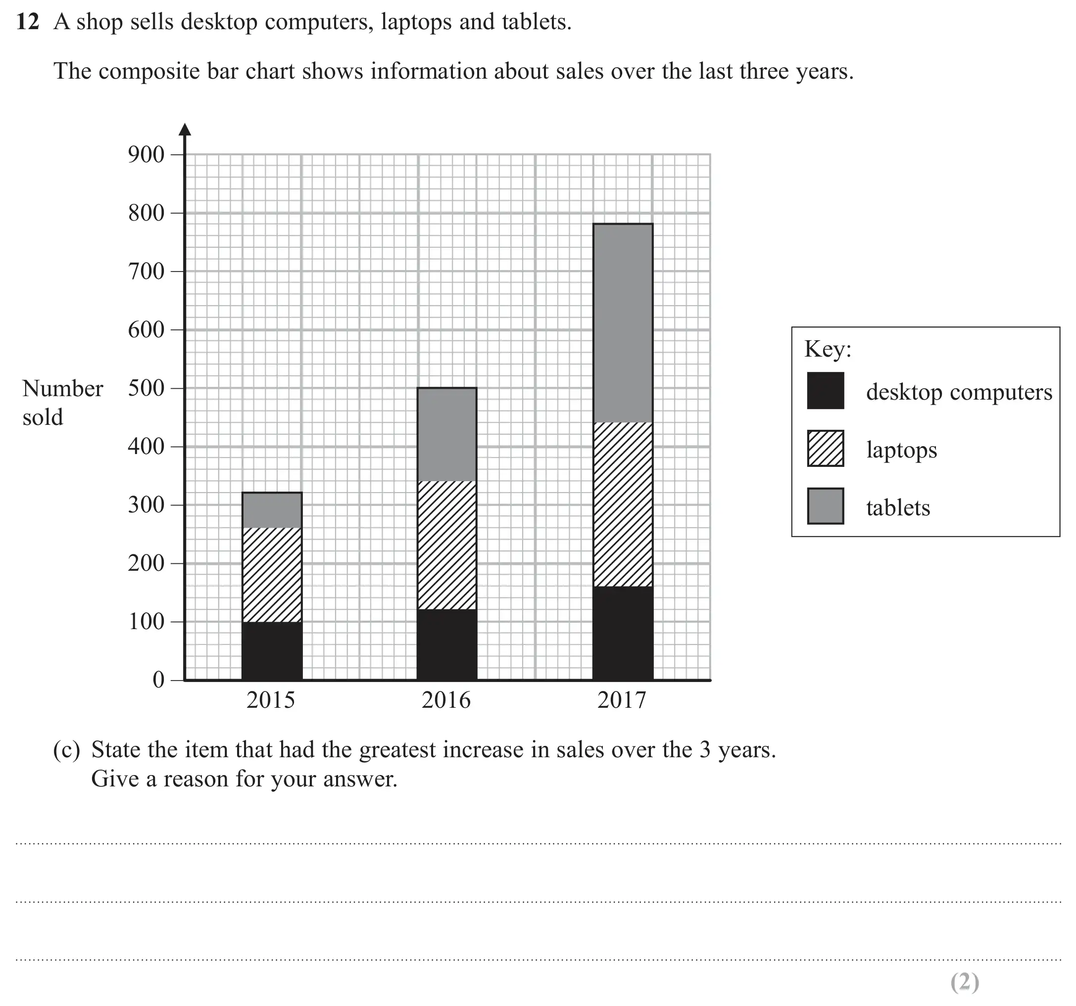 Question 12(c) - GCSE Edexcel Foundation Maths Past Paper 1 (Non-Calculator) - June 2018