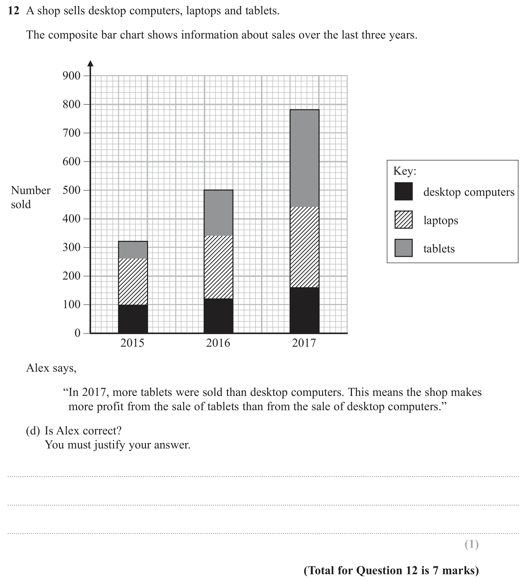Question 12(d) - GCSE Edexcel Foundation Maths Past Paper 1 (Non-Calculator) - June 2018
