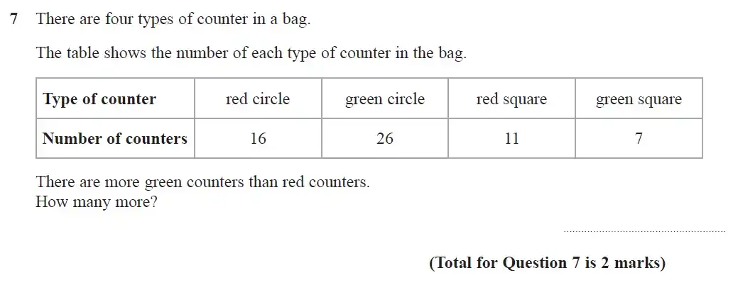Question 7 - GCSE Edexcel Foundation Maths Past Paper 3 (Calculator) - June 2019