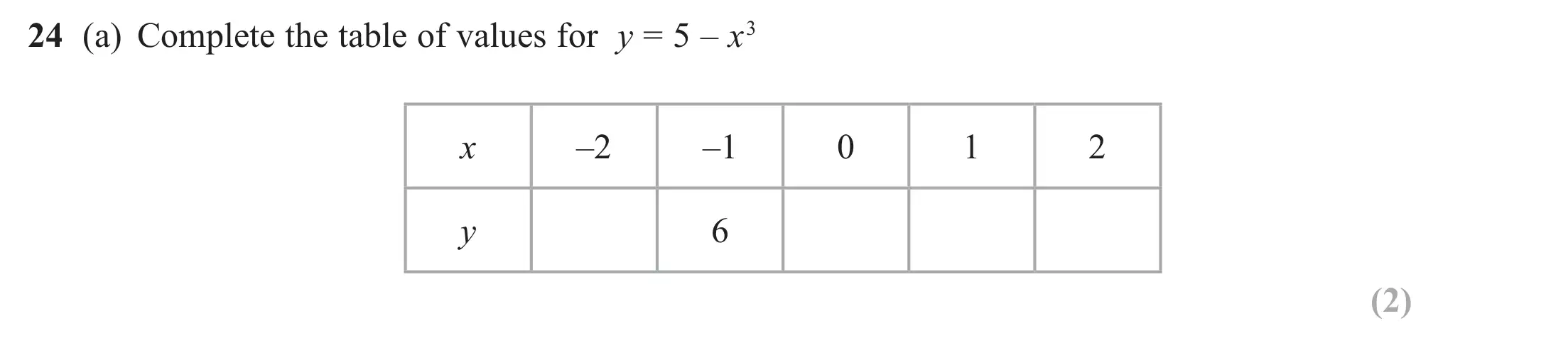 Question 24(a) - GCSE Edexcel Foundation Maths Past Paper 2 (Calculator) - June 2020