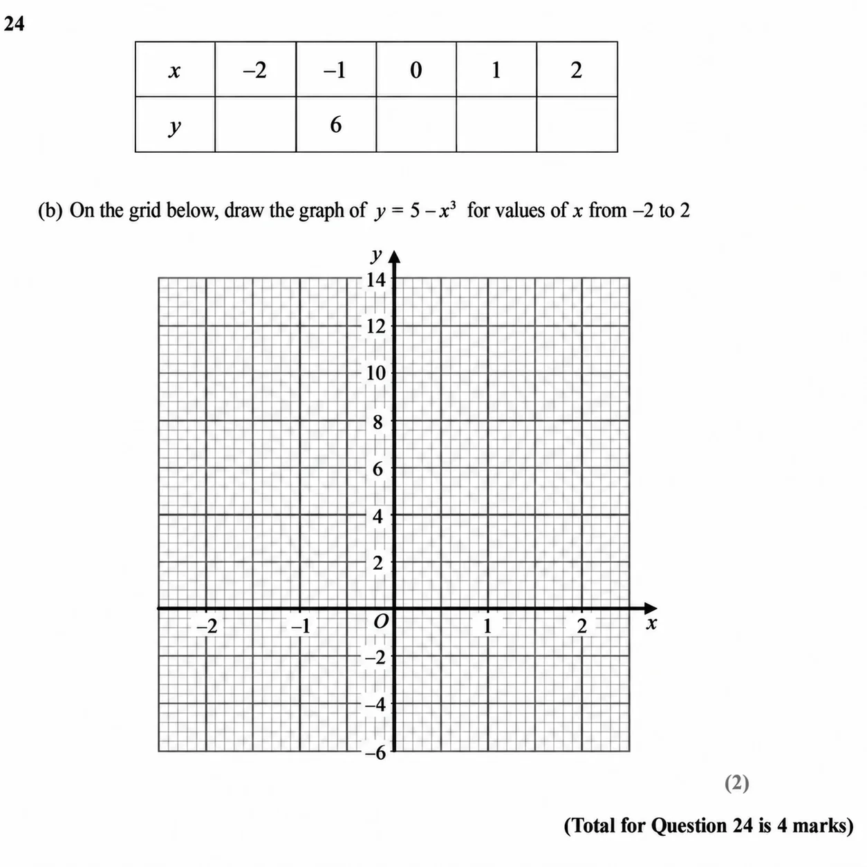 Question 24(b) - GCSE Edexcel Foundation Maths Past Paper 2 (Calculator) - June 2020