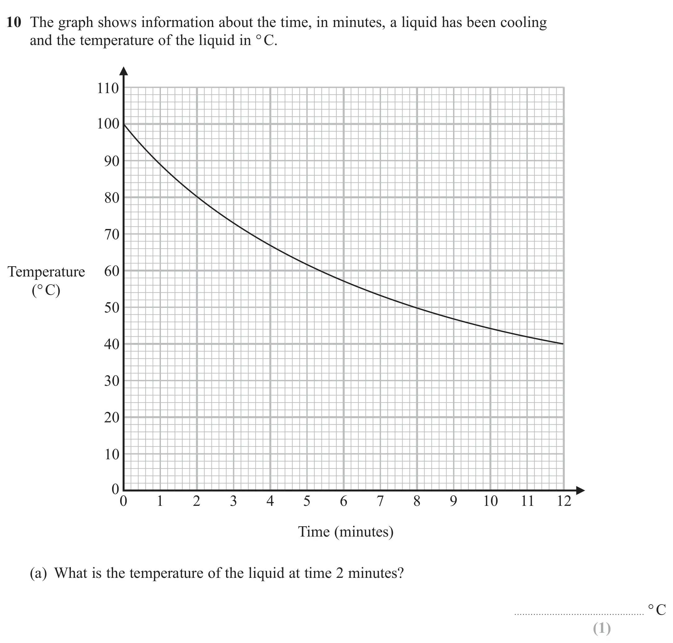 Question 10(a) - GCSE Edexcel Foundation Maths Past Paper 3 (Calculator) - June 2020