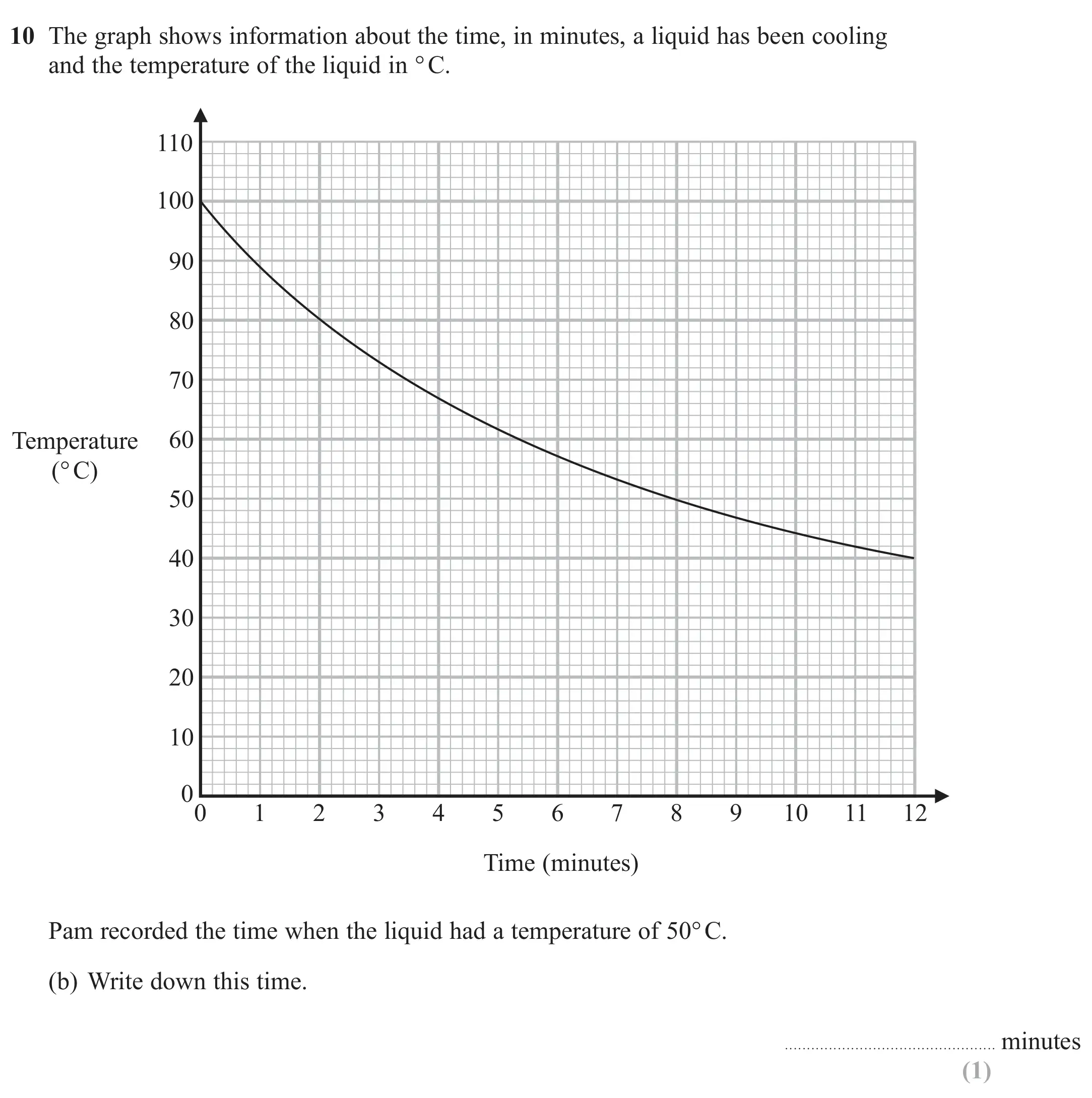 Question 10(b) - GCSE Edexcel Foundation Maths Past Paper 3 (Calculator) - June 2020