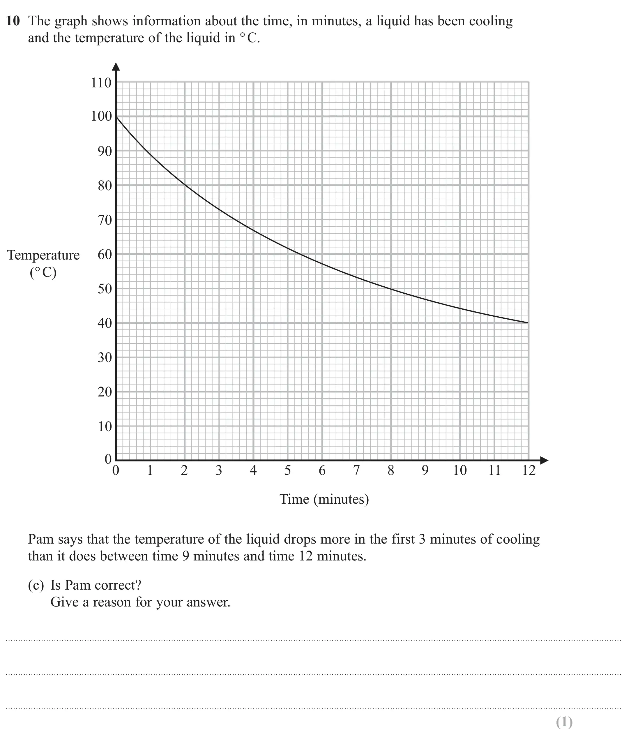 Question 10(c) - GCSE Edexcel Foundation Maths Past Paper 3 (Calculator) - June 2020