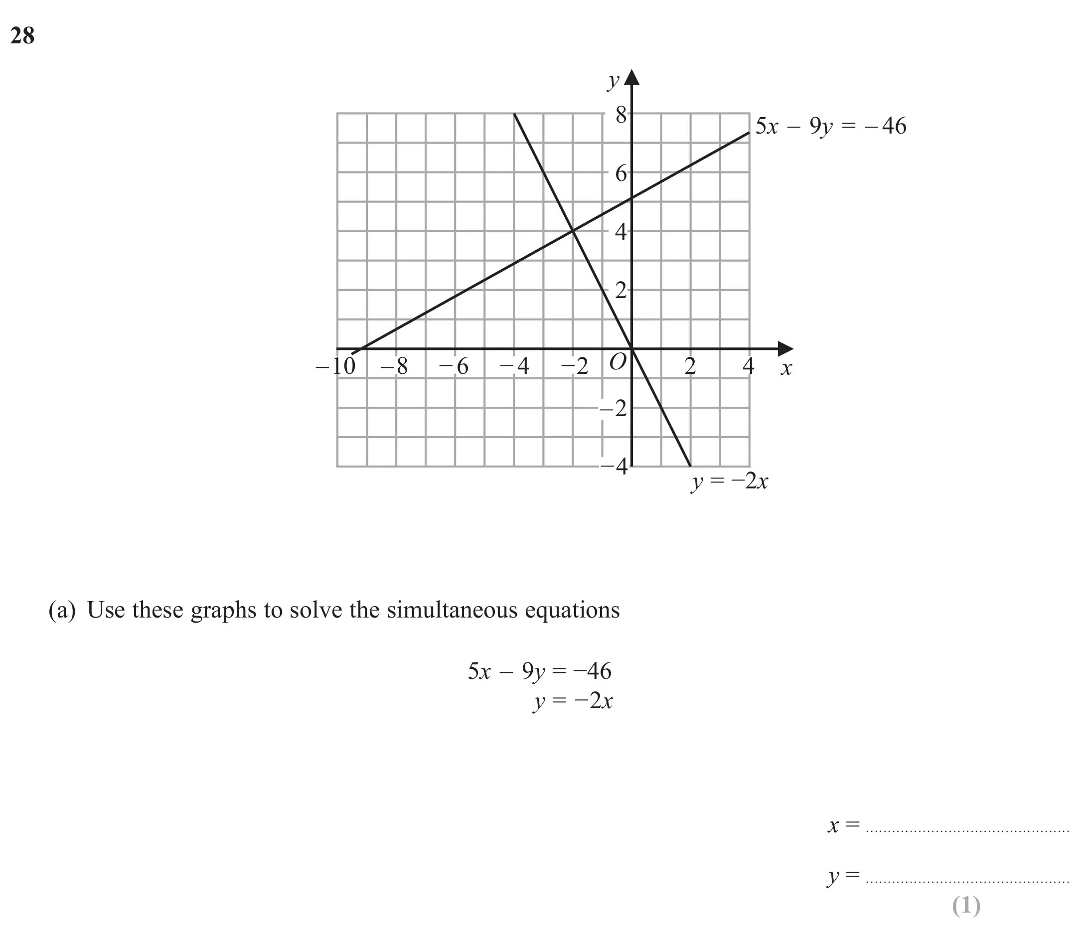 Question 28(a) - GCSE Edexcel Foundation Maths Past Paper 3 (Calculator) - June 2020