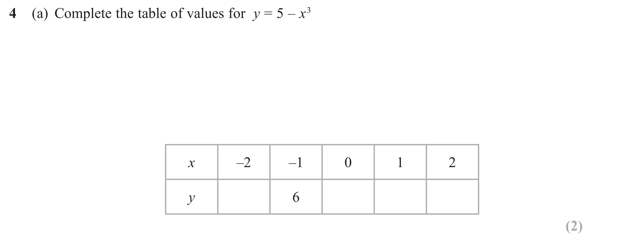 Question 4(a) - GCSE Edexcel Higher Maths Past Paper 2 (Calculator) - June 2020