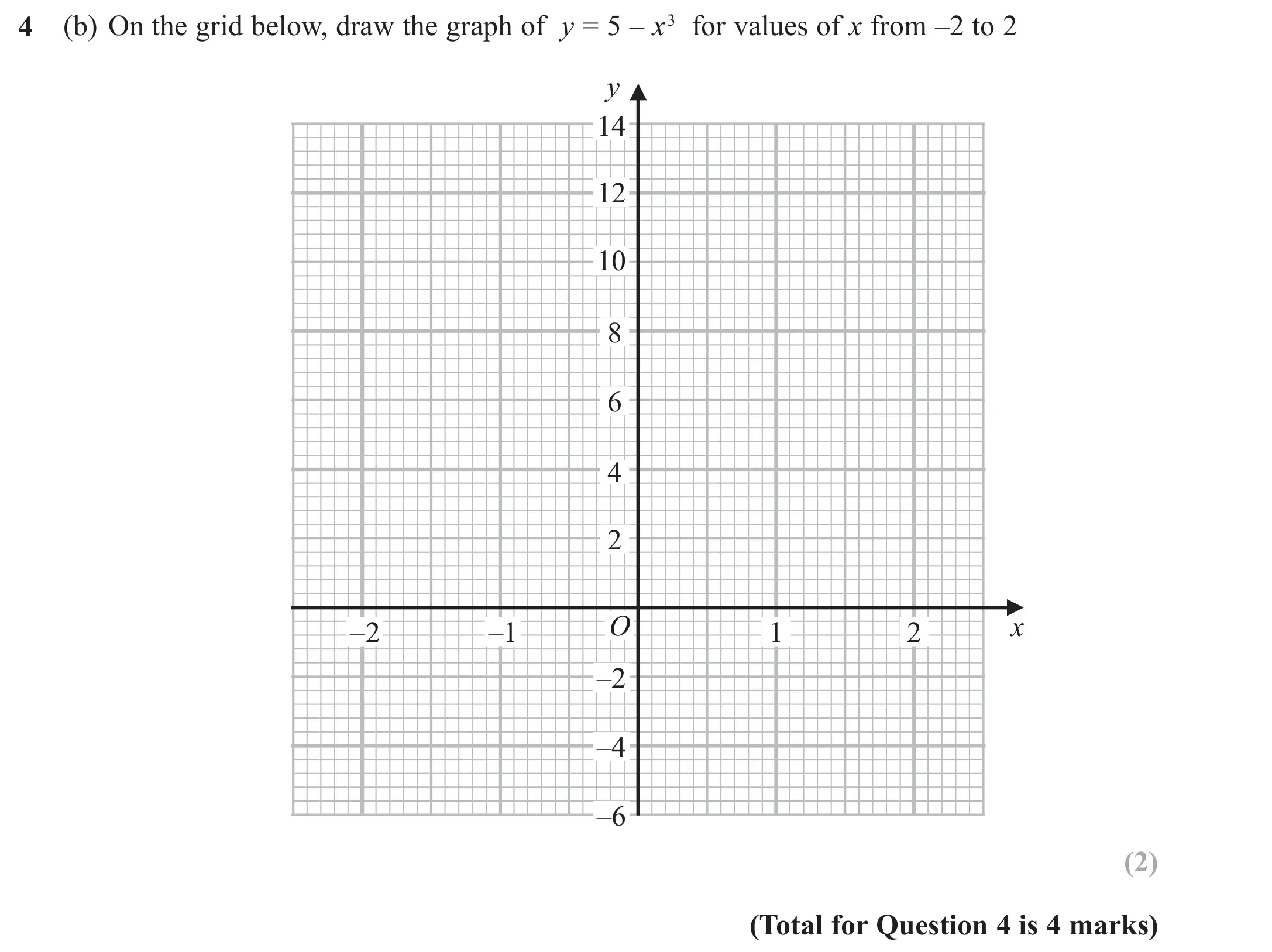 Question 4(b) - GCSE Edexcel Higher Maths Past Paper 2 (Calculator) - June 2020