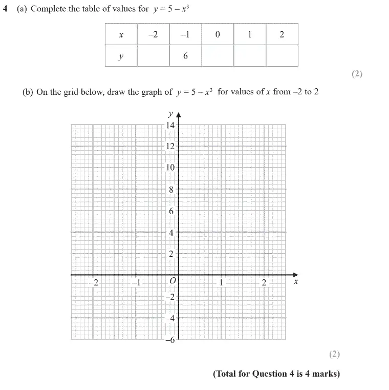 Question 5 - GCSE Edexcel Higher Maths Past Paper 2 (Calculator) - June 2020