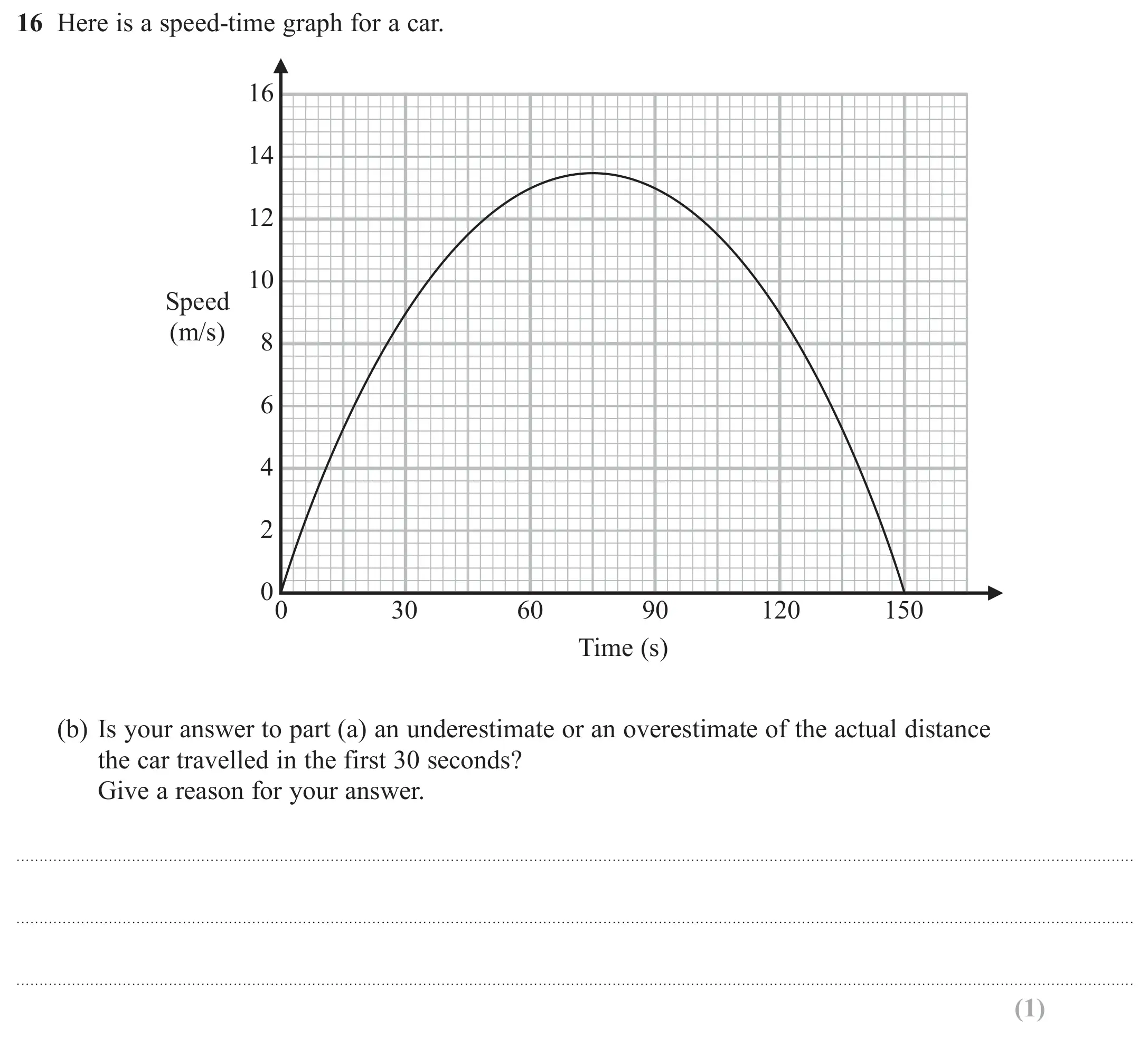 Question 16(b) - GCSE Edexcel Higher Maths Past Paper 3 (Calculator) - June 2020