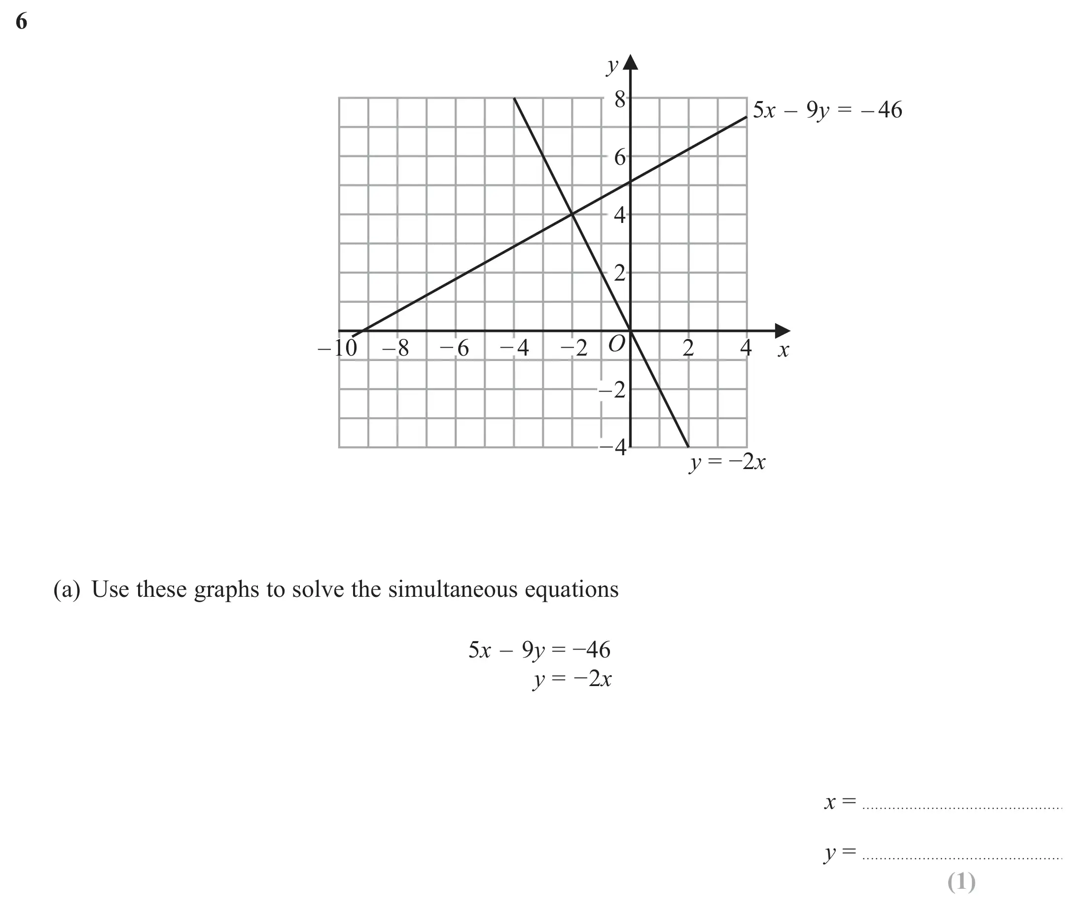 Question 6(a) - GCSE Edexcel Higher Maths Past Paper 3 (Calculator) - June 2020