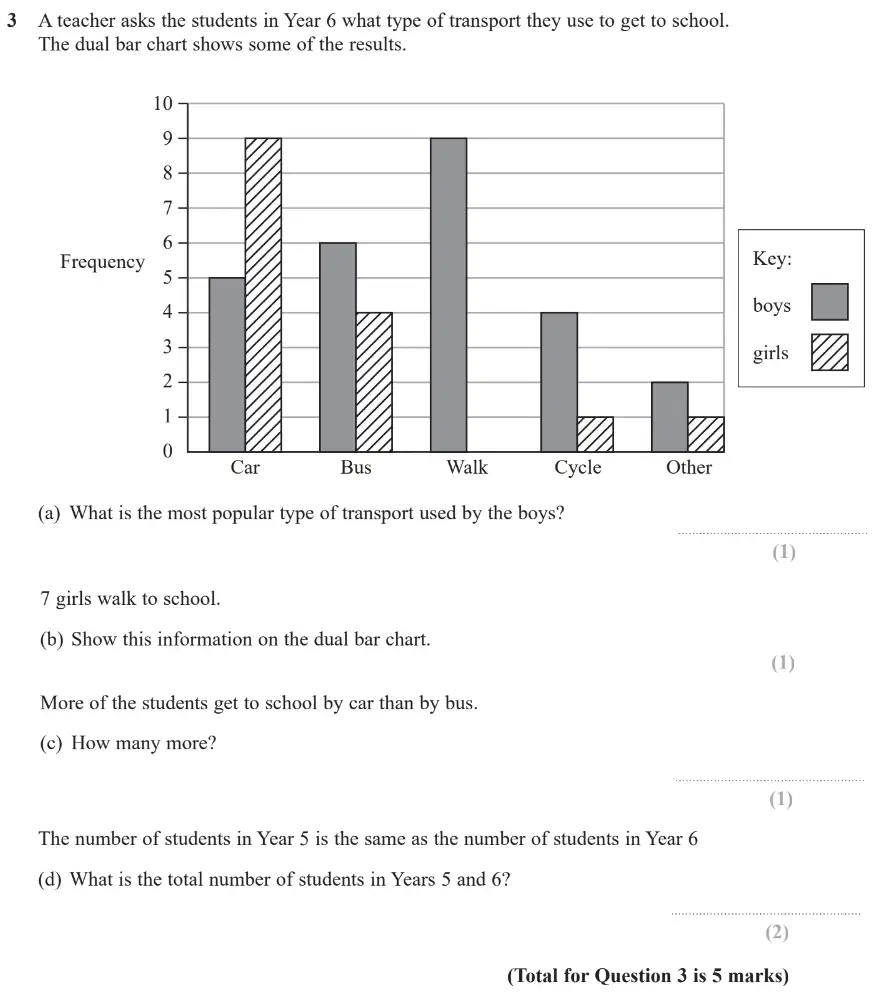 Question 3 - GCSE Edexcel Foundation Maths Past Paper 2 (Calculator) - June 2017
