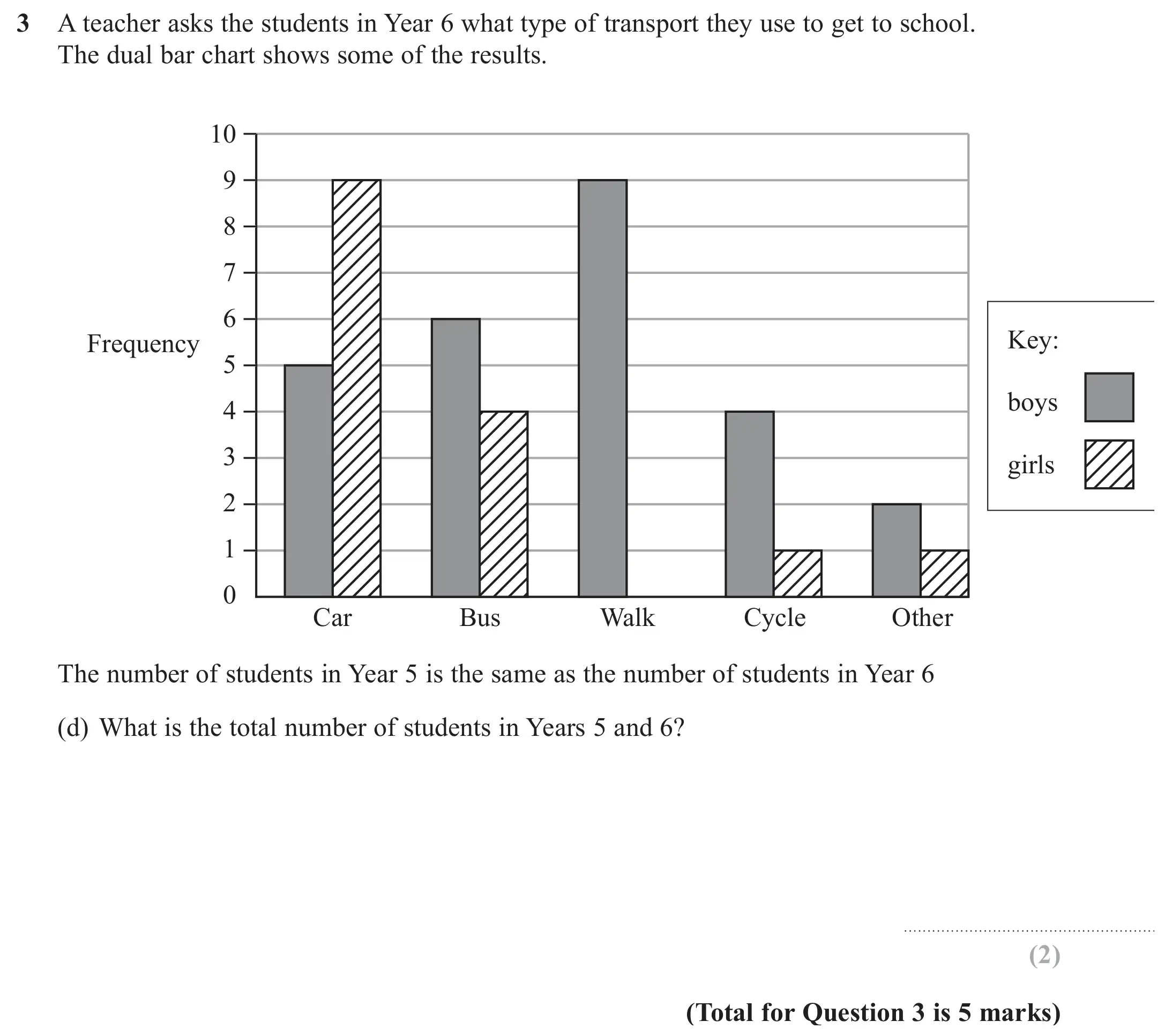 Question 3(d) - GCSE Edexcel Foundation Maths Past Paper 2 (Calculator) - June 2017