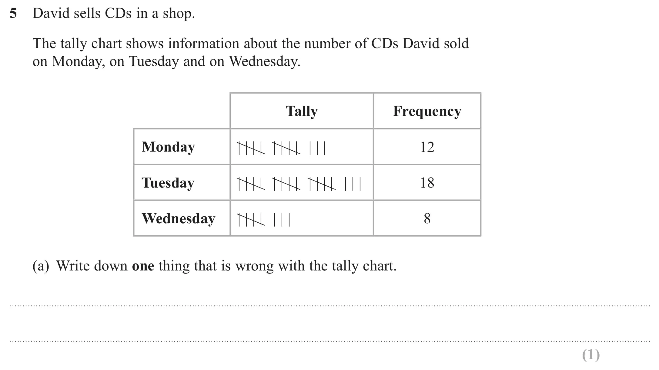 Question 5(a) - GCSE Edexcel Foundation Maths Past Paper 2 (Calculator) - June 2017