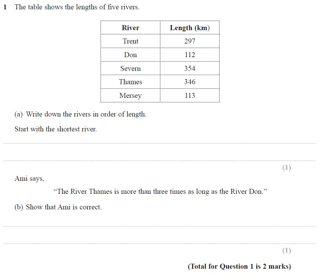 Question 1 - GCSE Edexcel Foundation Maths Past Paper 3 (Calculator) - June 2017