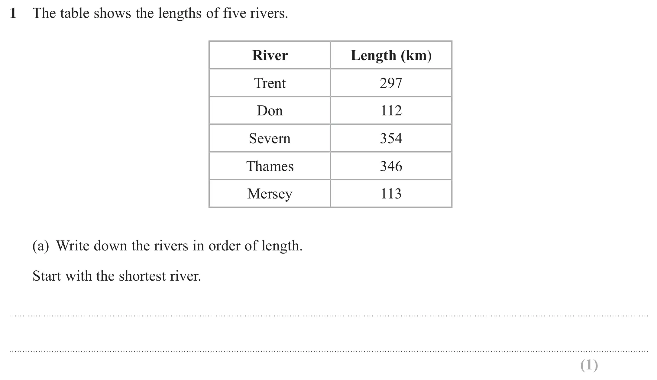 Question 1(a) - GCSE Edexcel Foundation Maths Past Paper 3 (Calculator) - June 2017