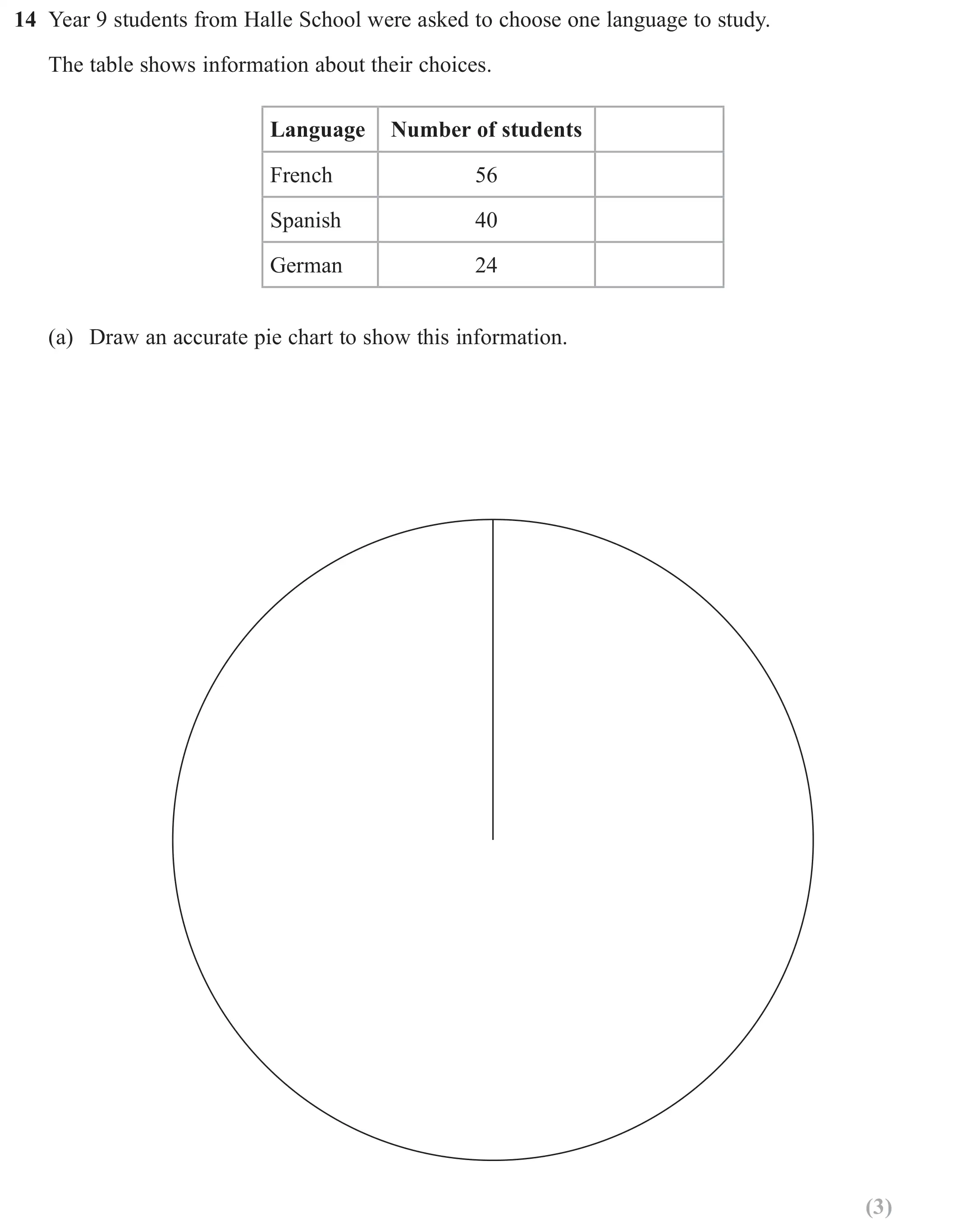 Question 14(a) - GCSE Edexcel Foundation Maths Past Paper 1 (Non-Calculator) - June 2017