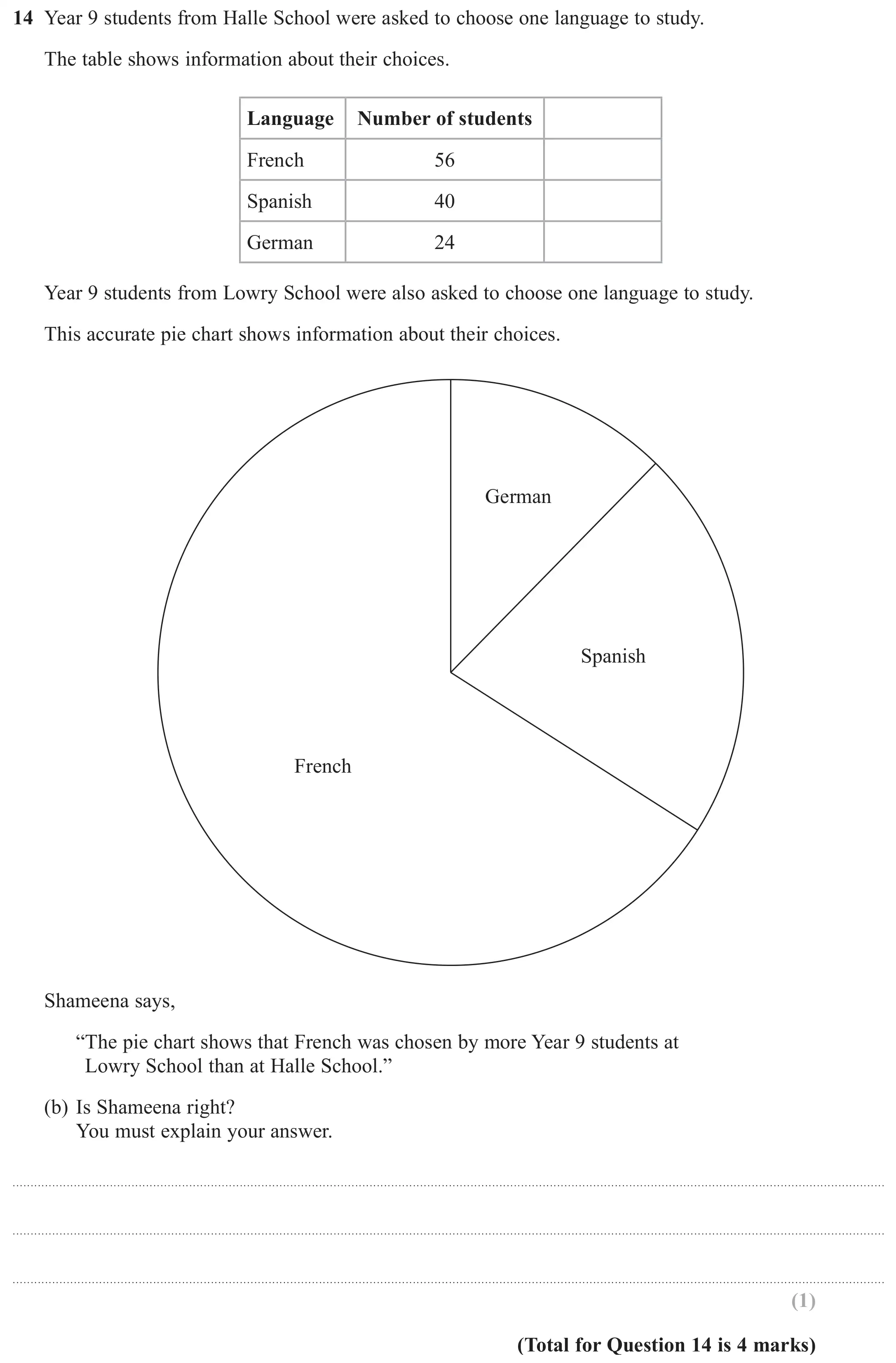 Question 14(b) - GCSE Edexcel Foundation Maths Past Paper 1 (Non-Calculator) - June 2017
